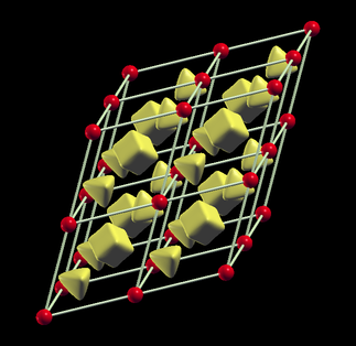 Fe Magnetization