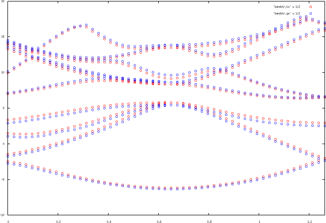 cap=Kohn-Sham and GW band structures for Si.,width=0.8\textwidth