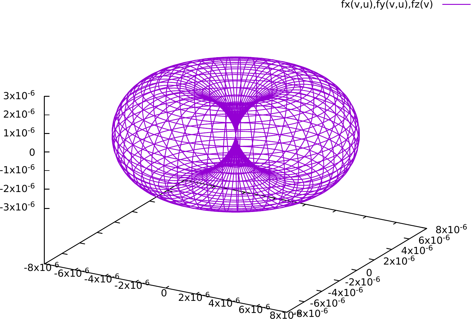 cap=Visualization of magnetocrystalline anisotropy of hcp Co obtained with the script above. The unit of the axes is Htr per unit cell.,width=0.8\textwidth