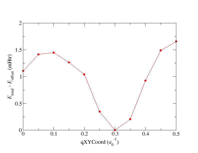 cap=Spin-spiral dispersion relation for fcc Fe.