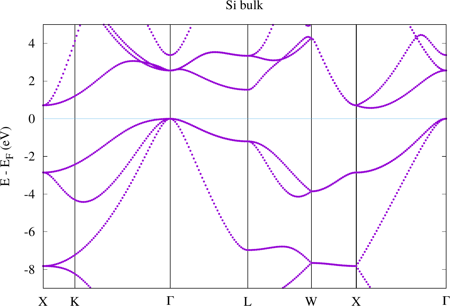 cap=Band structure for Si with experimental lattice constant.,width=0.8\textwidth