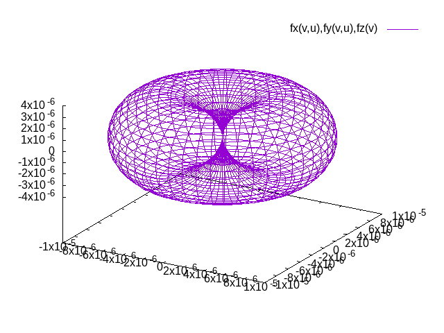 cap=Visualization of magnetocrystalline anisotropy of hcp Co obtained with the script above. The unit of the axes is Htr per unit cell.,width=0.8\textwidth