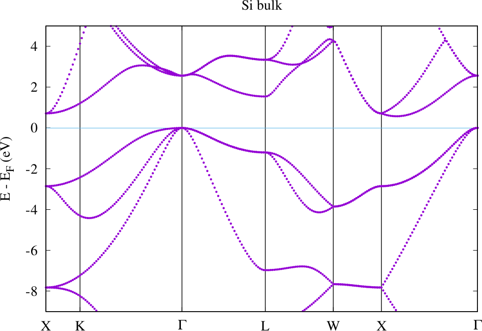 cap=Si band structure,width=0.8\textwidth