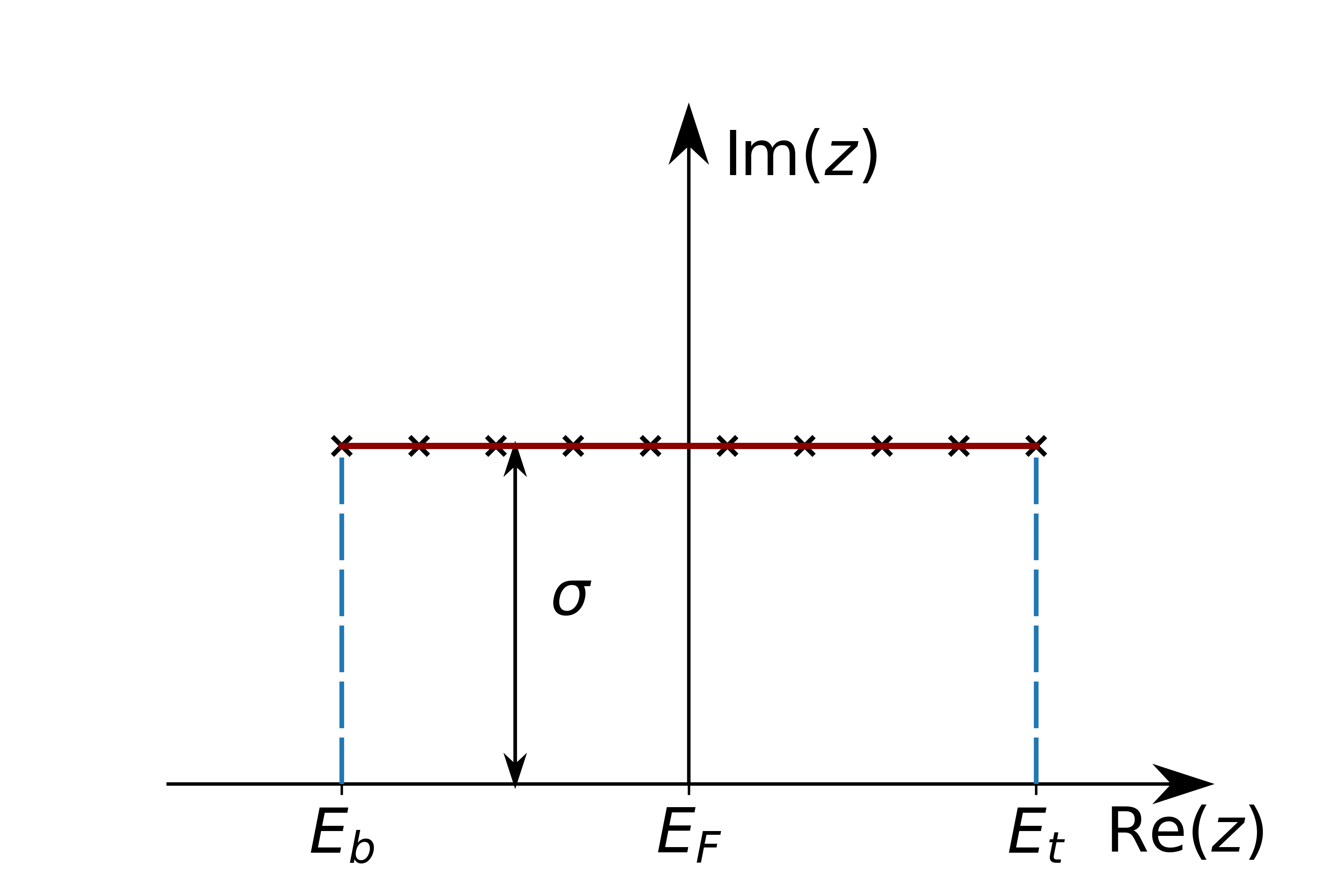 cap=Equidistant contour between eb and et. Lines at the edges symbolize the analytical continuation, which can be performed.,width=0.8\textwidth