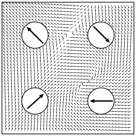 cap=Illustration of the treatment of noncollinear magnetism in Fleur. Image taken from: Philip Kurz, Non-Collinear Magnetism at Surfaces and in Ultrathin Films (PhD Thesis, RWTH Aachen).,width=0.6\textwidth