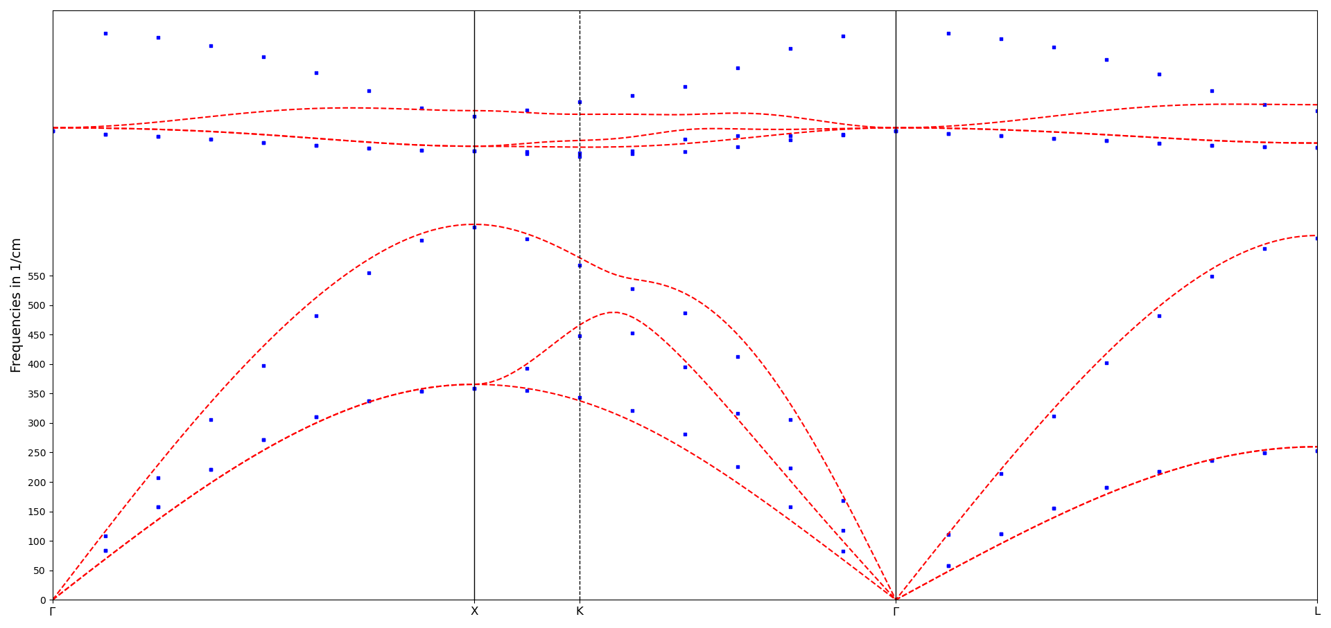 Silicon Carbide phonon picture