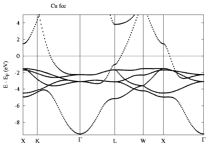 Cu_bandstructure