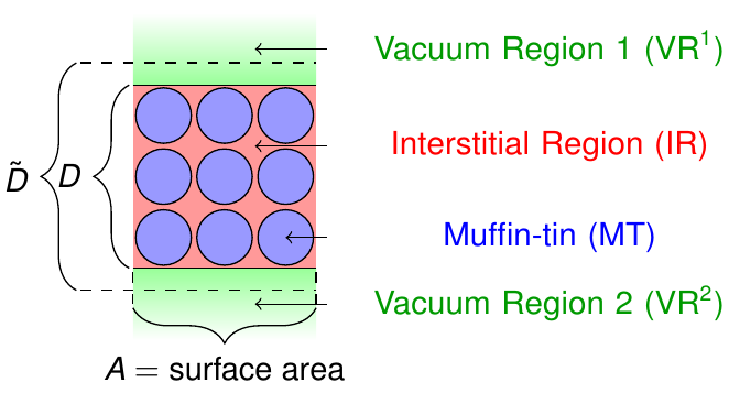 cap=The unit cell partitioning for thin films.,width=0.8\textwidth