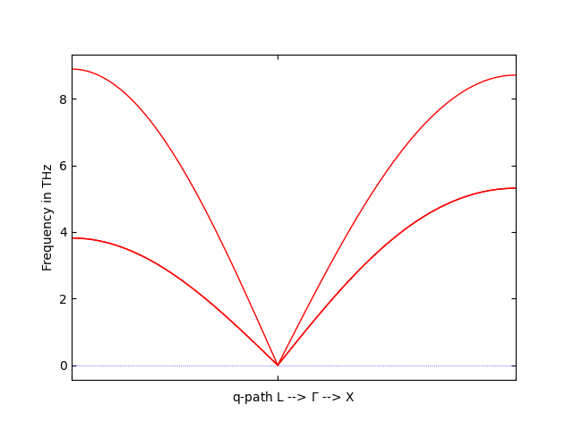 cap=Phonon dispersion in fcc-Al.,width=1.0\textwidth