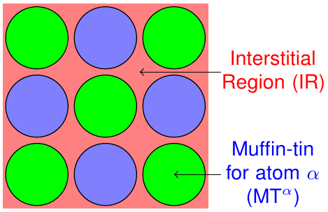 cap=Partitioning of the unit cell in non-overlapping MT spheres and an interstitial region.