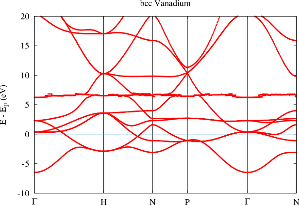 cap=Ghost band in Vanadium. R_\text{MT}=2.17~a_0, core electrons reaching out of MT: 0.109,width=0.8\textwidth