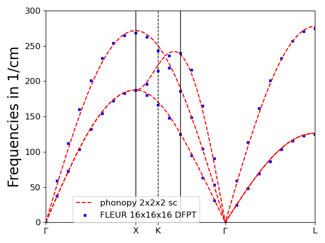 Copper phonon picture