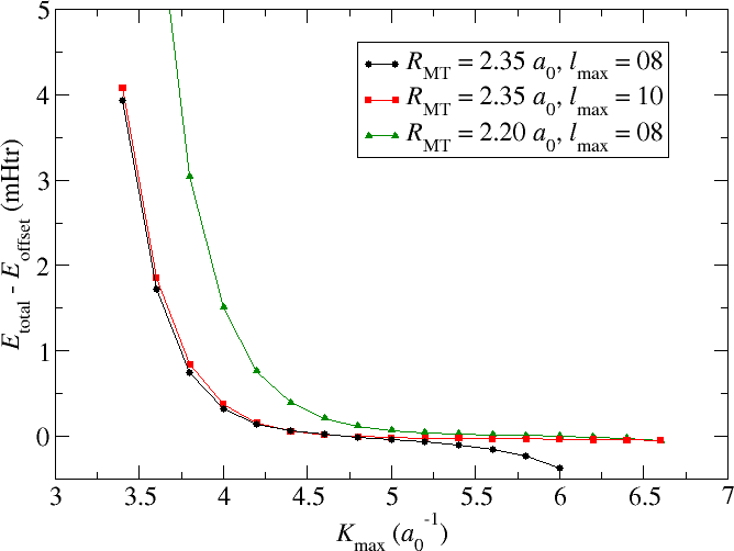 cap=K_\text{max} convergence for Cu,width=0.8\textwidth