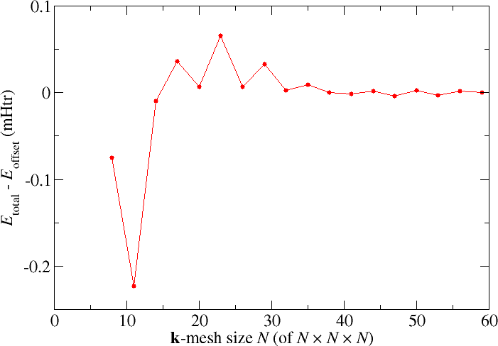 cap=\vec{k}-point mesh convergence for Cu.,width=0.8\textwidth