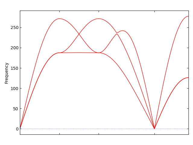 FD basic copper picture