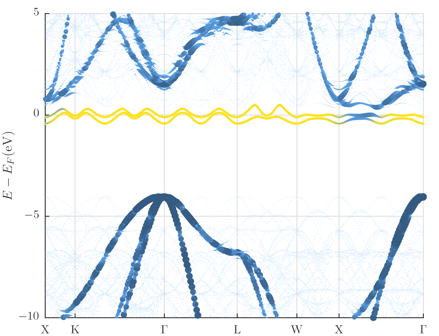 cap=Diamond band structure with A-nitrogen-center defect.,width=0.8\textwidth