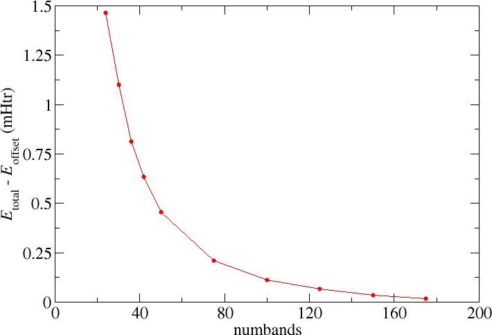 cap=numbands convergence for SOC calculations on Pb.,width=0.8\textwidth