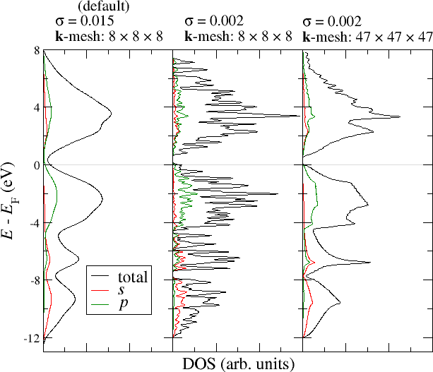 cap=DOS for Si with different parameters.,width=0.8\textwidth