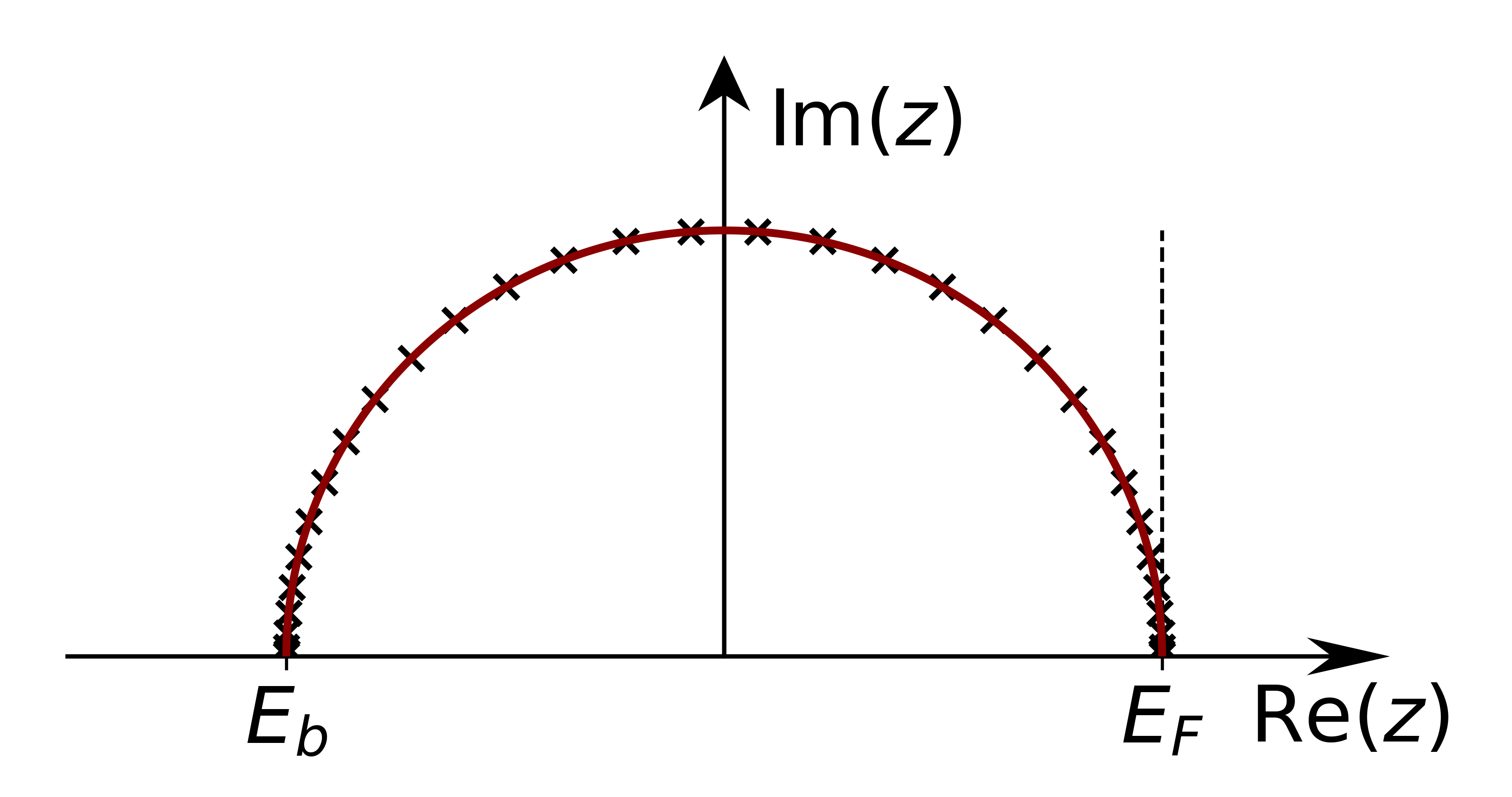 cap=Semicircular contour. The points are chosen according to Gauss quadrature.,width=0.8\textwidth
