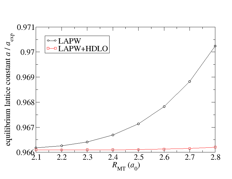 cap=MT radius dependence due to the linearization error for the KCl lattice constant.,width=0.8\textwidth
