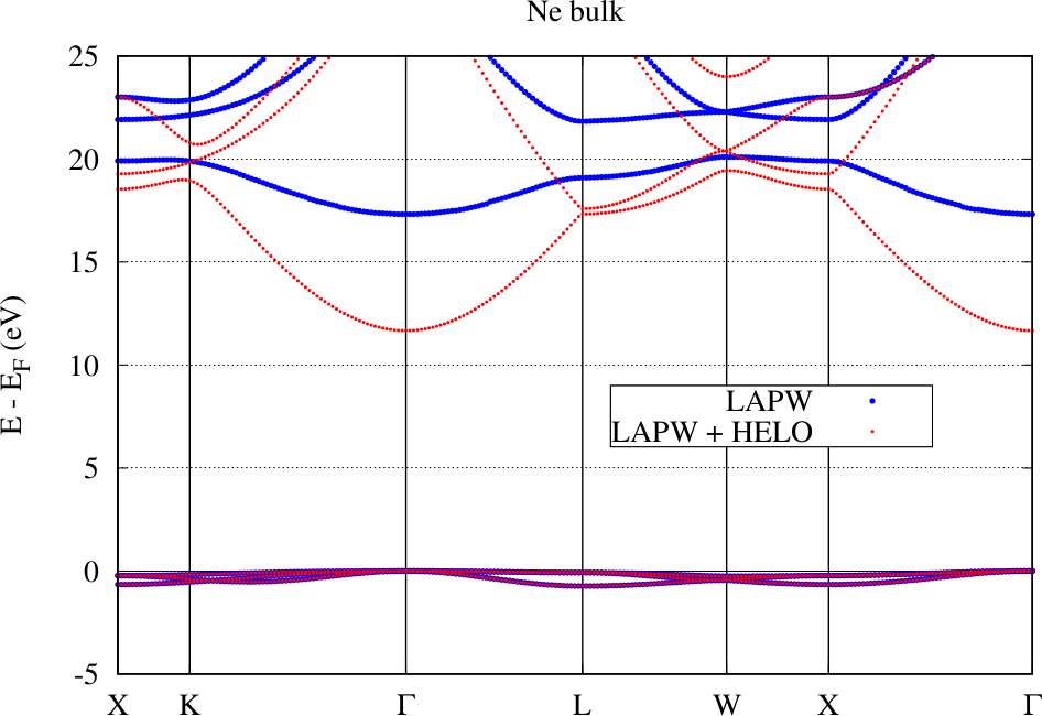 cap=Linearization error for the Ne band structure.,width=0.8\textwidth