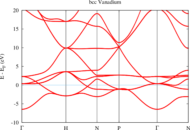 cap=No more ghost band in Vanadium. R_\text{MT}=2.16~a_0, core electrons reaching out of MT: 0.012, semicore LO for 3p state,width=0.8\textwidth