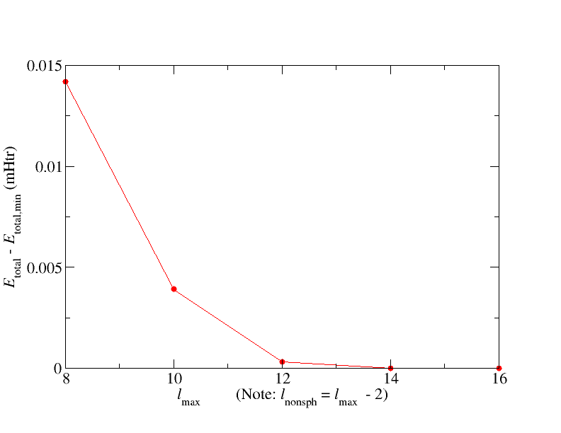 cap=Total energy convergence of fcc Cu depending on $l_\text{max}$.,width=0.8\textwidth