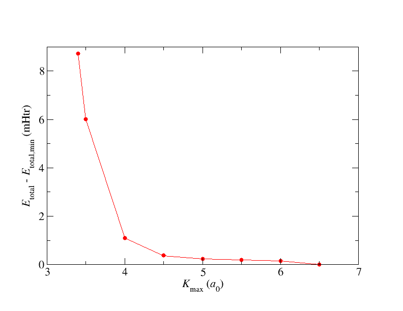 cap=Total energy convergence of fcc Cu depending on $K_\text{max}$.,width=0.8\textwidth